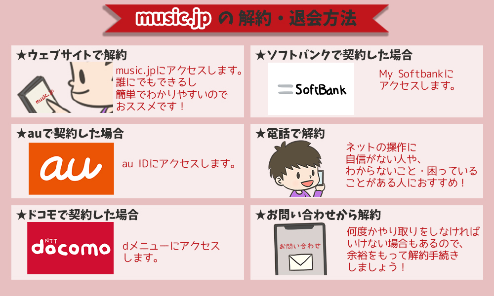 music.jp 解約