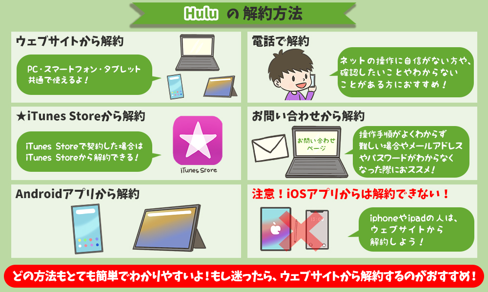 hulu 解約