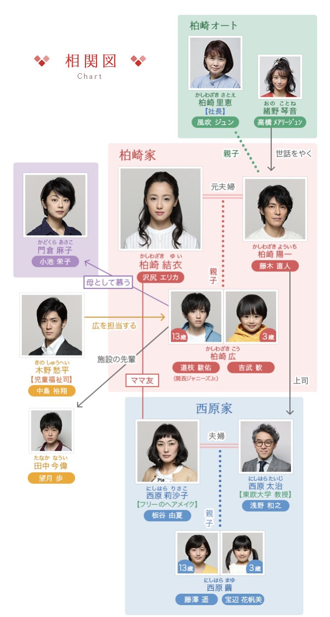 ドラマ 母になるの配信情報 公式の無料見逃し動画視聴方法 Stop ドラマや映画を公式で無料見逃し配信動画をフル視聴する方法 ドラマ 母になるの配信情報 公式の無料見逃し動画視聴方法 Stop ドラマや映画を公式で無料見逃し配信動画をフル視聴する方法